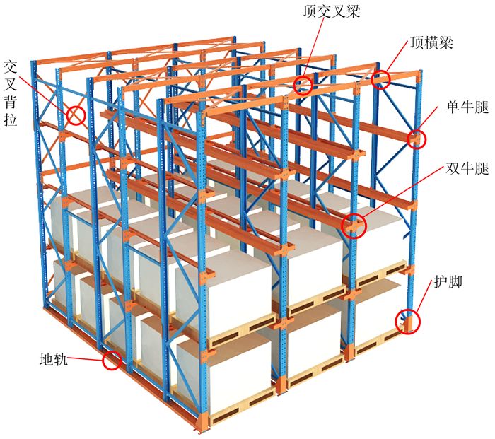 驶入式货架